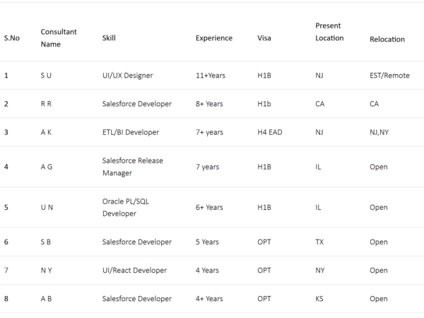 Hermitage Infotech LLC