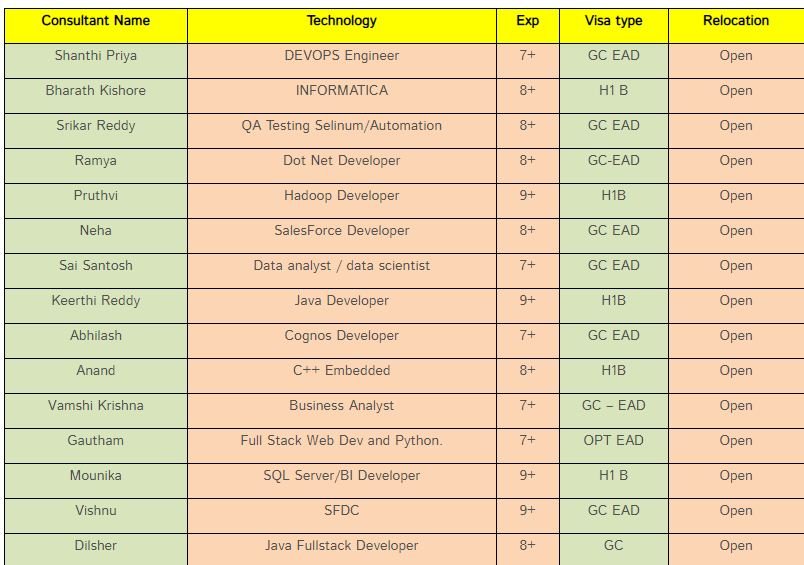 Hotlist