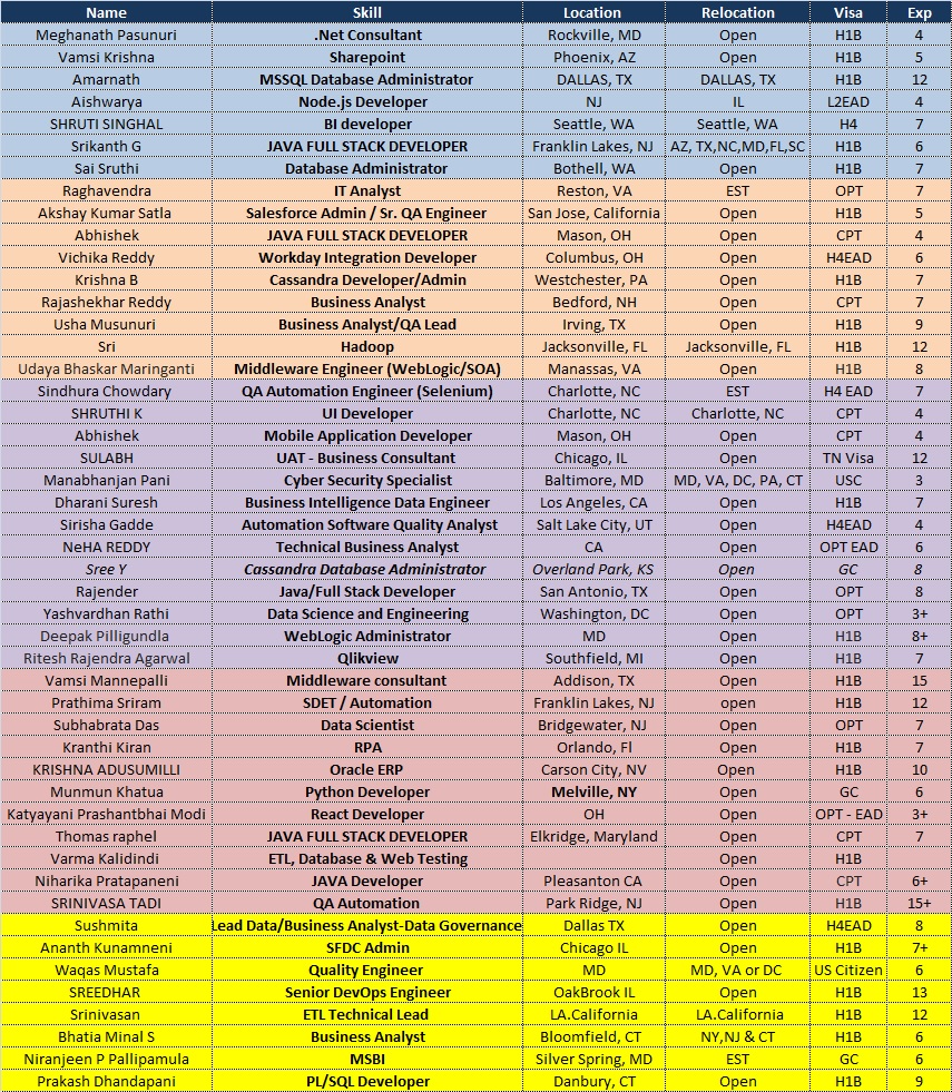 hot-list-from-entmatrix-remote-jobs-us-c2c-requirements-c2c-hotlist