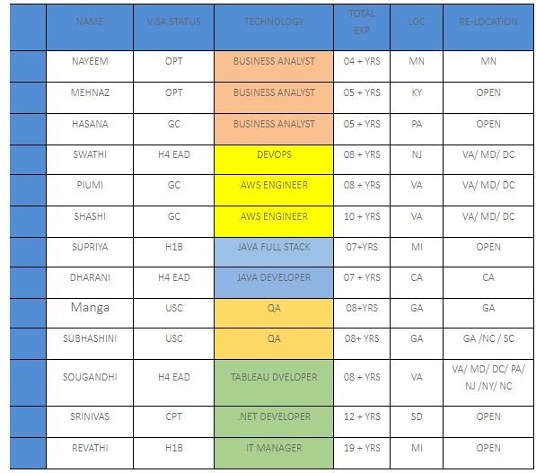 hotlist corp to corp