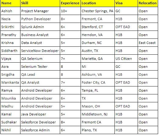corp to corp hotlist