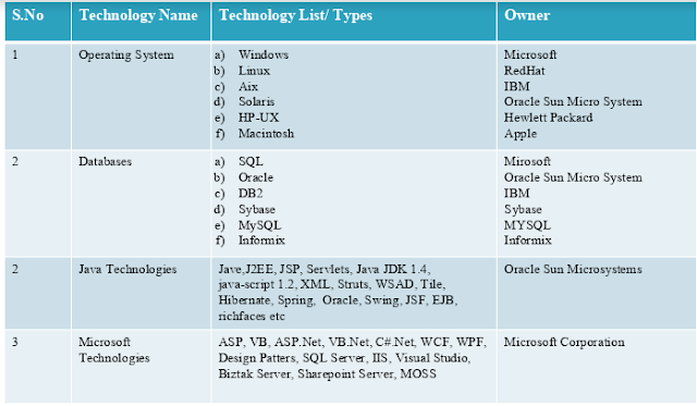 IT recruitment US