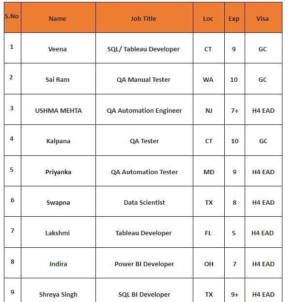 Corp to corp HotList
