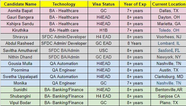 hotlist subscription