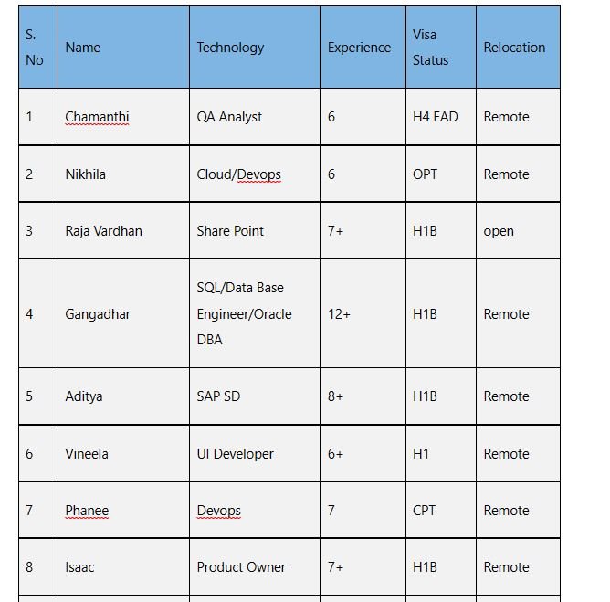 hot list