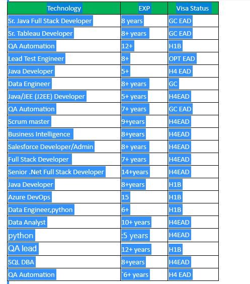 .net developer hotlist