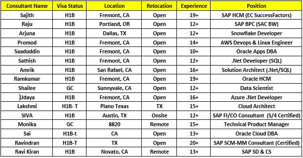 Java Developer hotlist