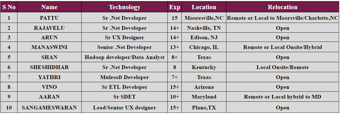 .NET Developer Hotlist