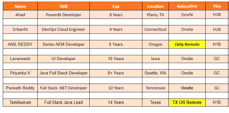 UI Developer hotlist