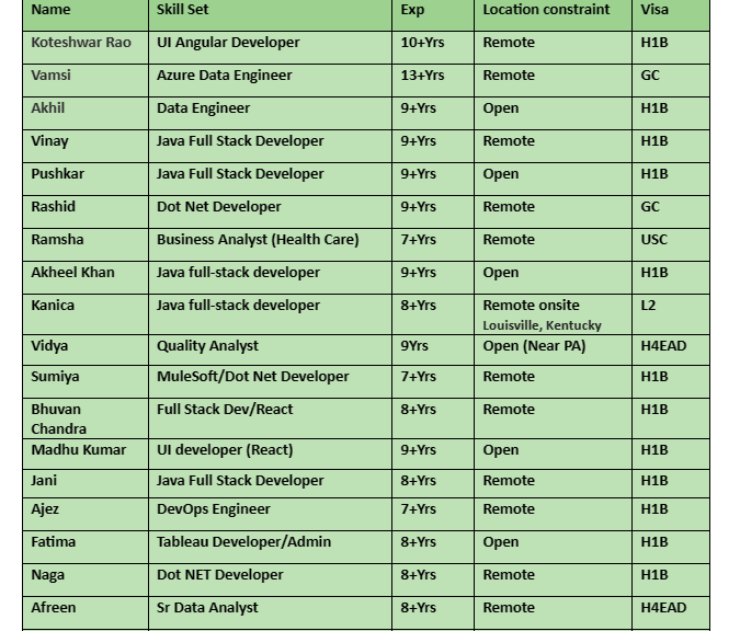 UI Developer hotlist