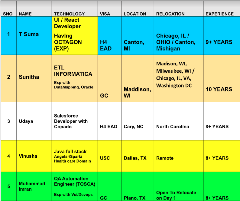 UI Developer hotlist