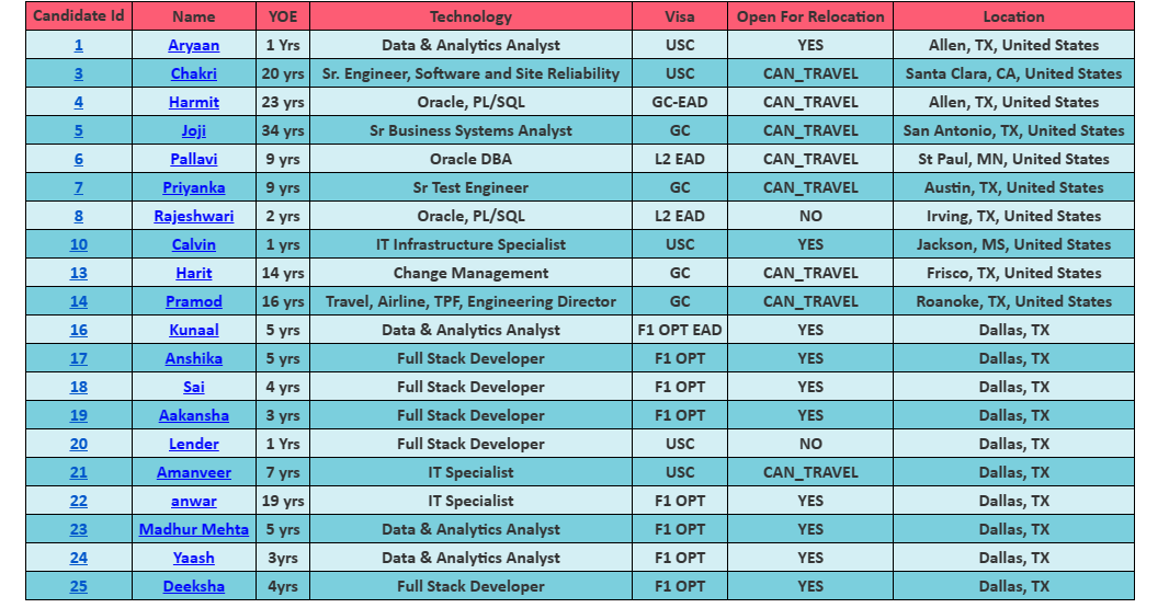 Oracle DBA hotlist