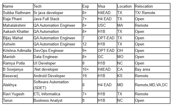 Business analyst hotlist