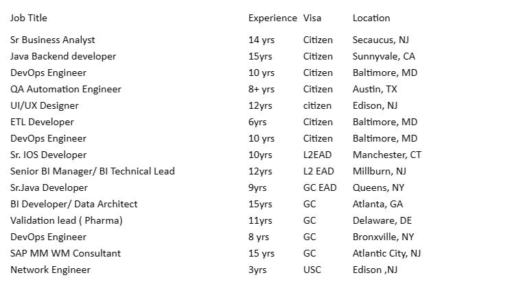 Java Developer hotlist