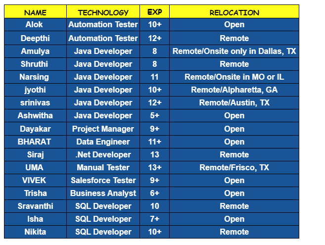 Java Developer hotlist