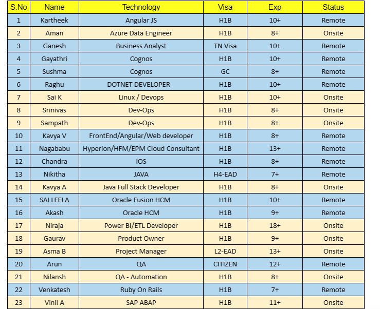 QA hotlist