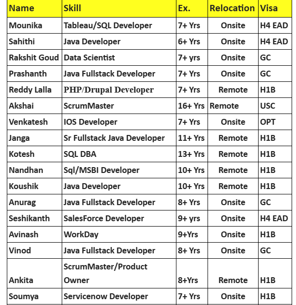 Salesforce Developer hotlist