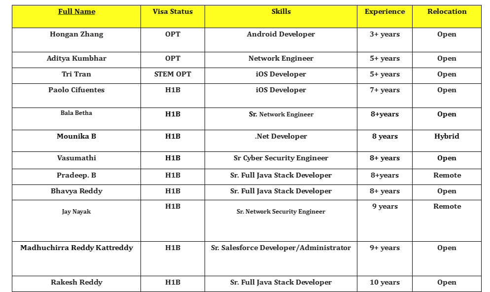 Java Developer hotlist