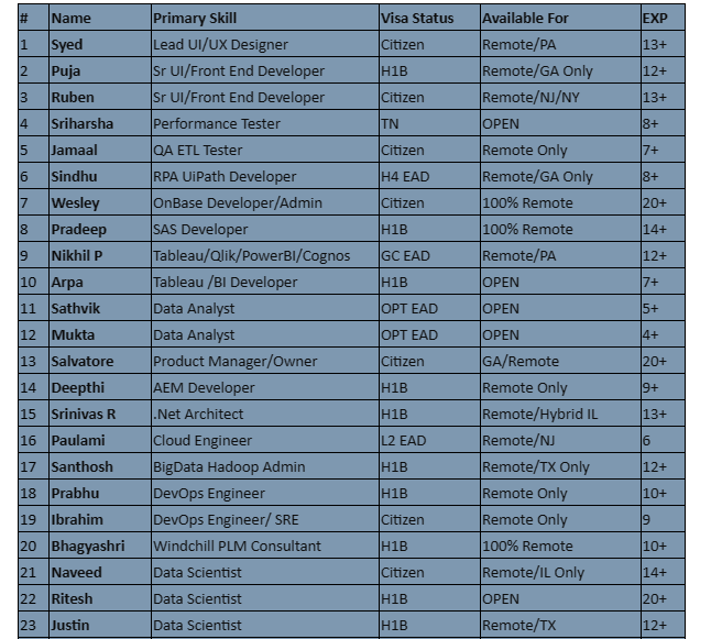 .NET Developer Hotlist