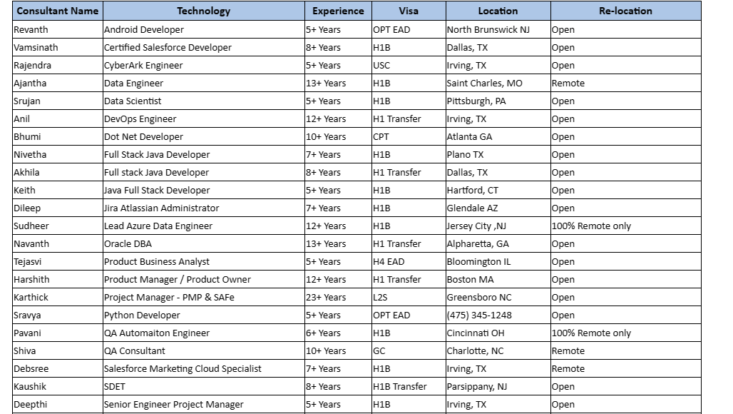 DevOps Engineer hotlist