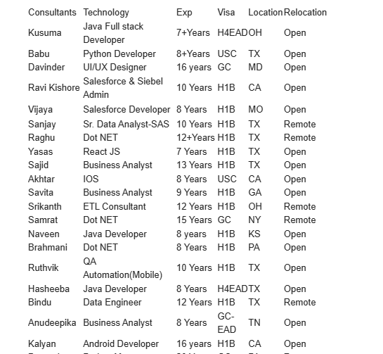 Salesforce Developer hotlist