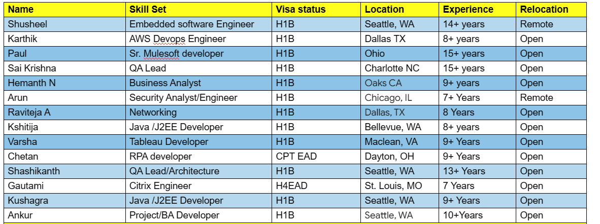 Business analyst hotlist