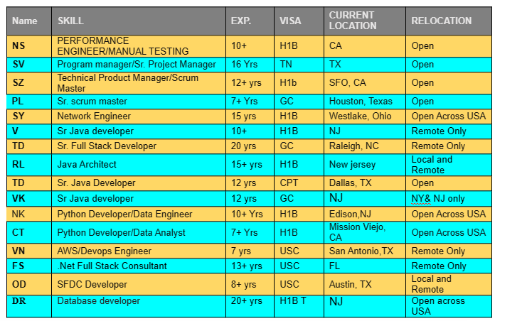 Java Developer hotlist