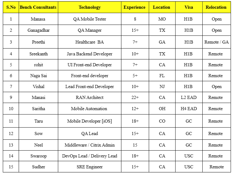 UI Developer hotlist