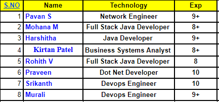 .NET Developer Hotlist