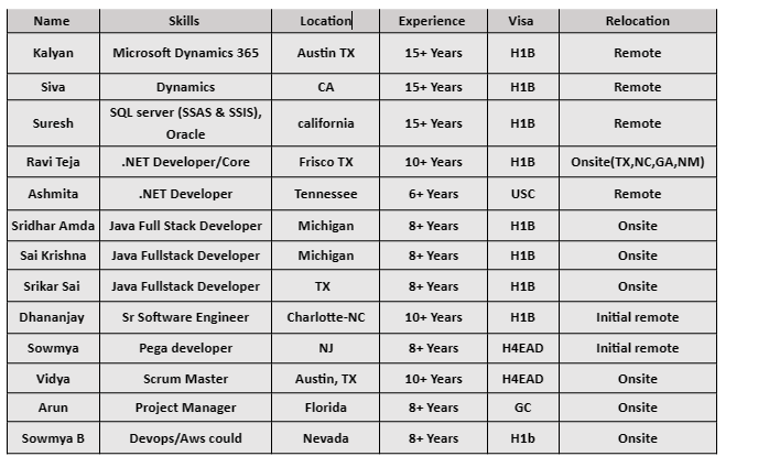 .NET Developer Hotlist