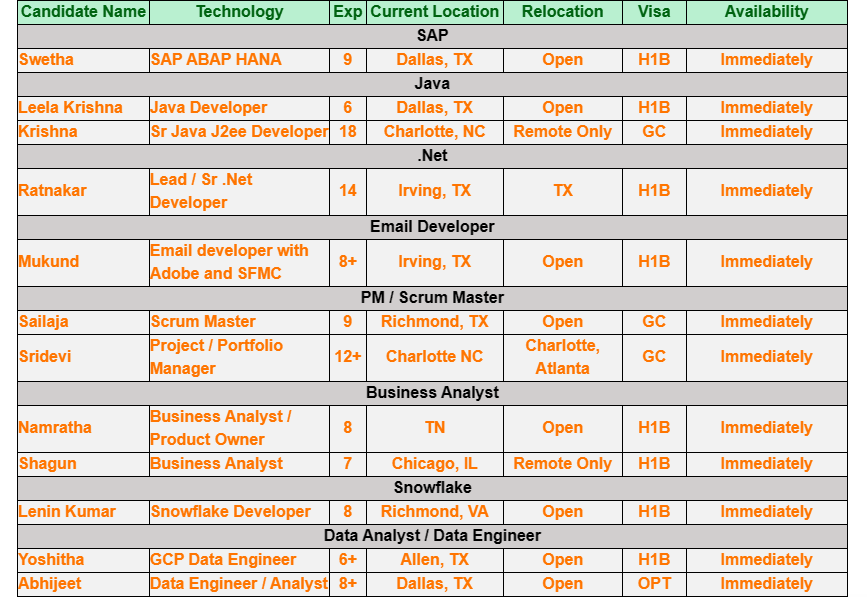 Business analyst hotlist