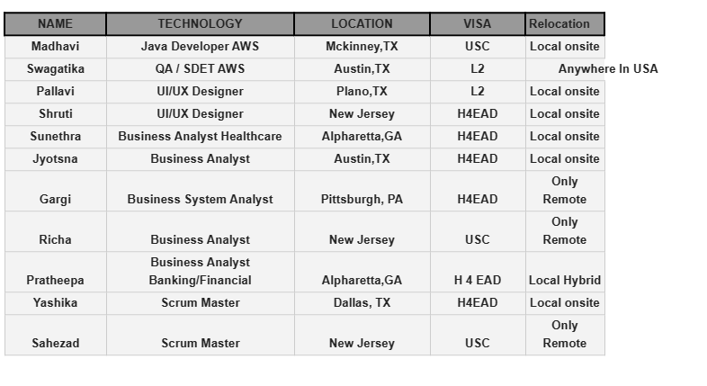 Business analyst hotlist