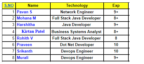 .NET Developer Hotlist