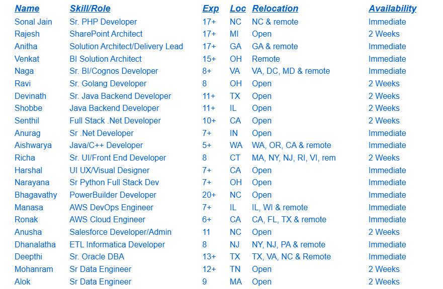 Sr Business Analyst Jobs