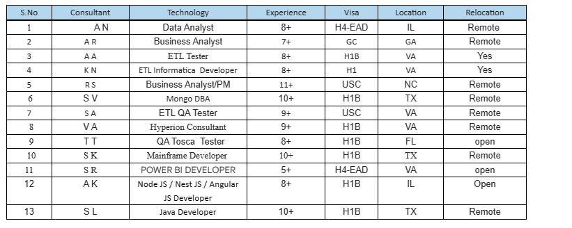 ETL QA Tester Jobs Hotlist