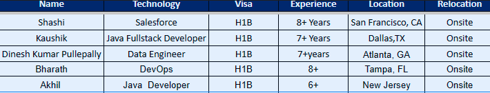 Salesforce Jobs Hotlist