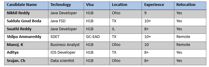 Java Jobs Hotlist