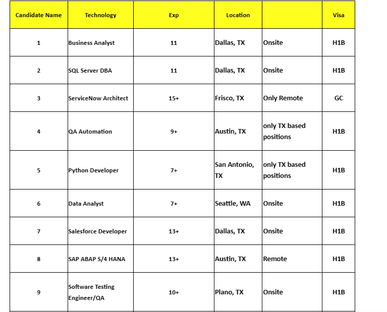 Business Analyst Jobs Hotlist 