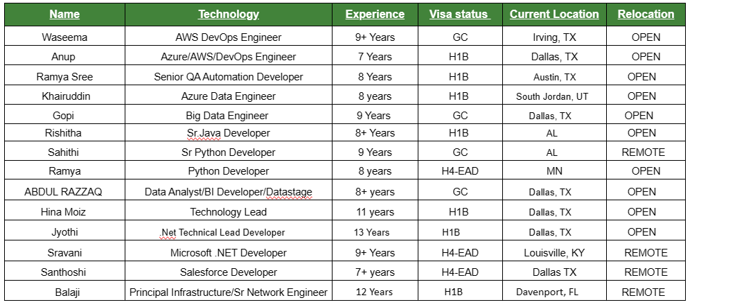 Salesforce Developer Jobs Hotlist