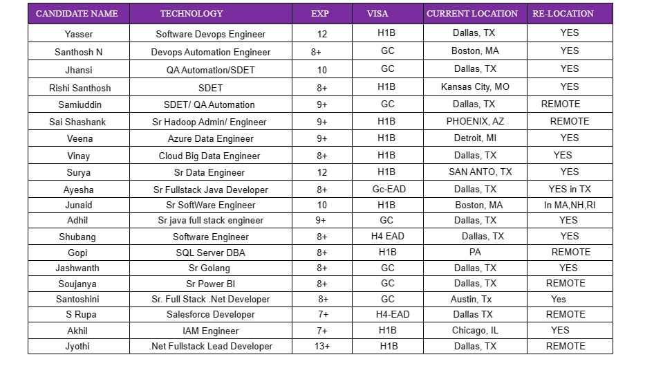 Salesforce Jobs Hotlist