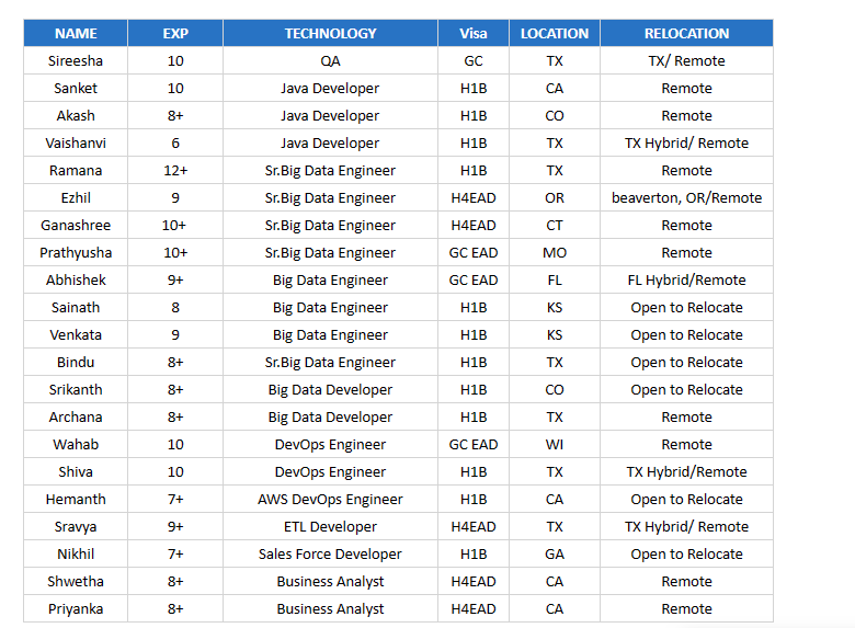 Java Jobs Hotlist