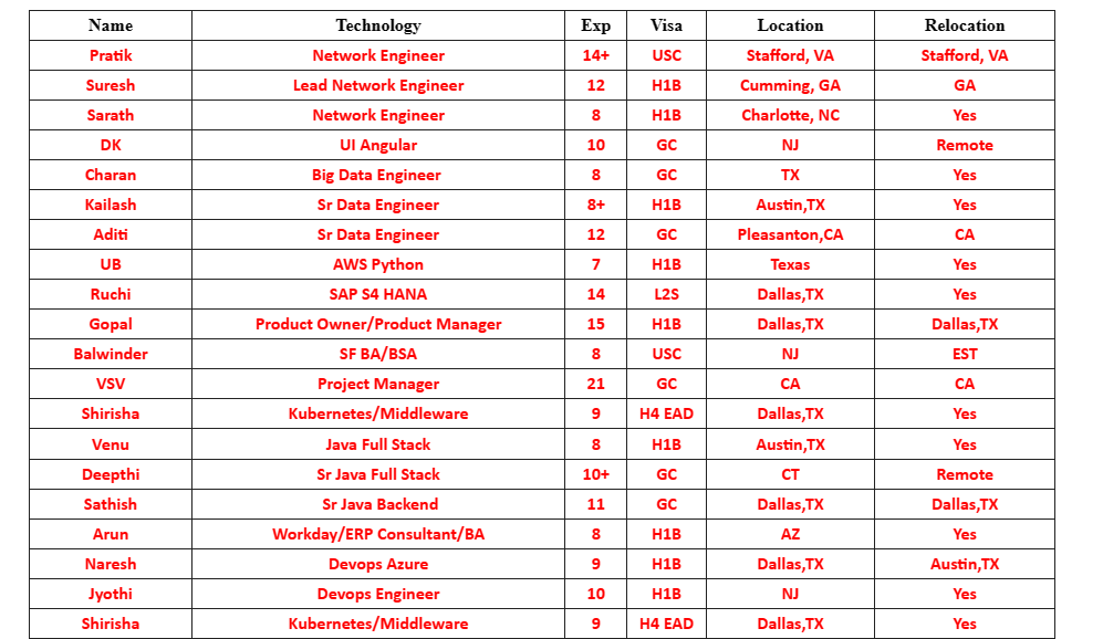 Salesforce Jobs Hotlist