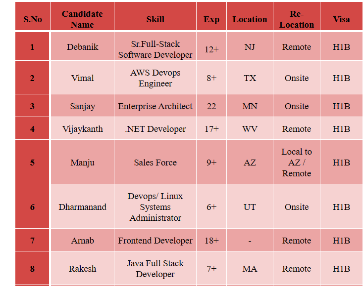 .NET Developer Jobs Hotlist