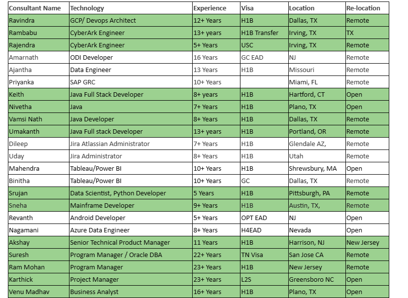 QA Automation Jobs Hotlist