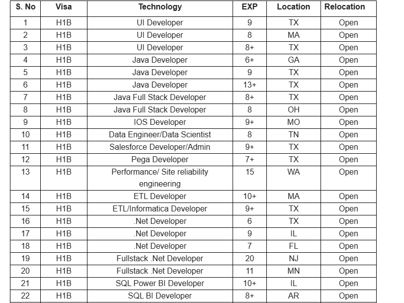 UI Developer Jobs HOTLIST 