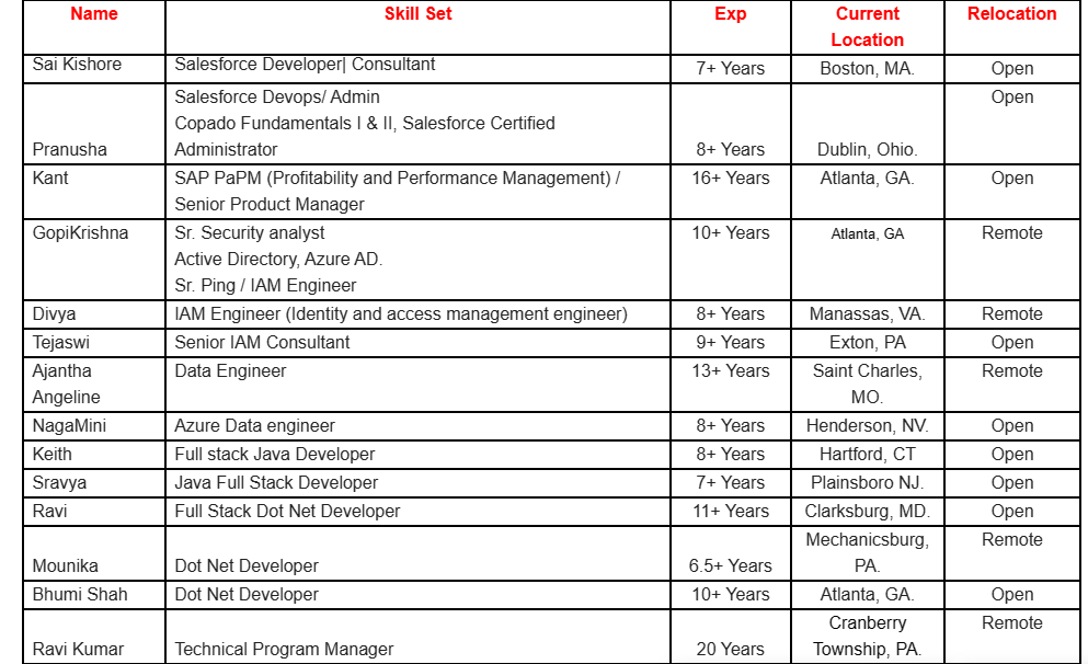 Salesforce Jobs Hotlist