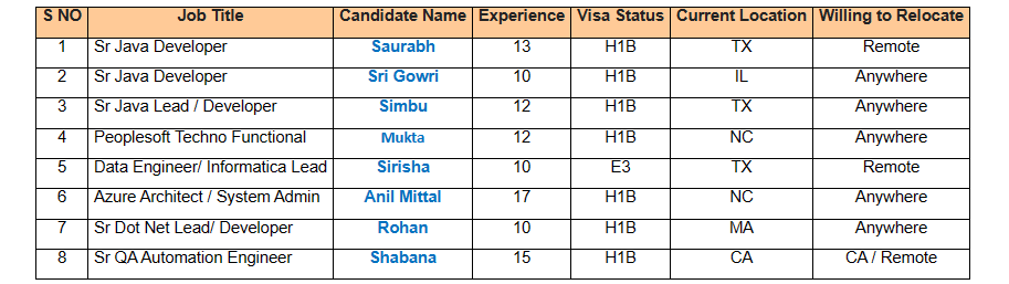 Sr Java Jobs Hotlist