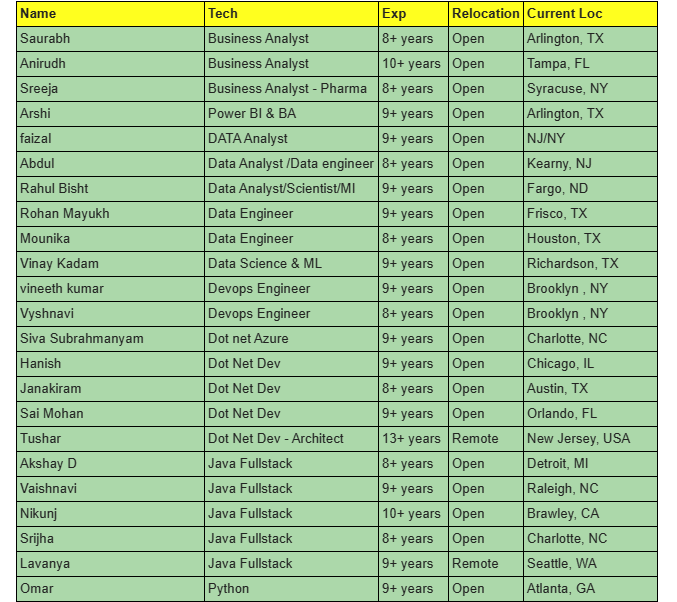 Business Analyst Jobs HOTLIST