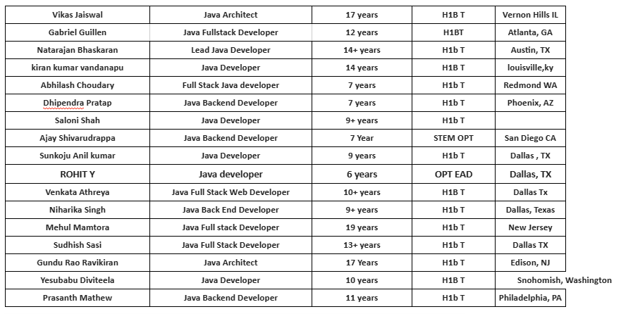 Java Jobs Hotlist 