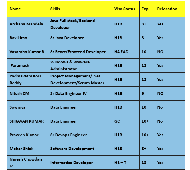 Sr Devops Engineer Jobs Hotlist 